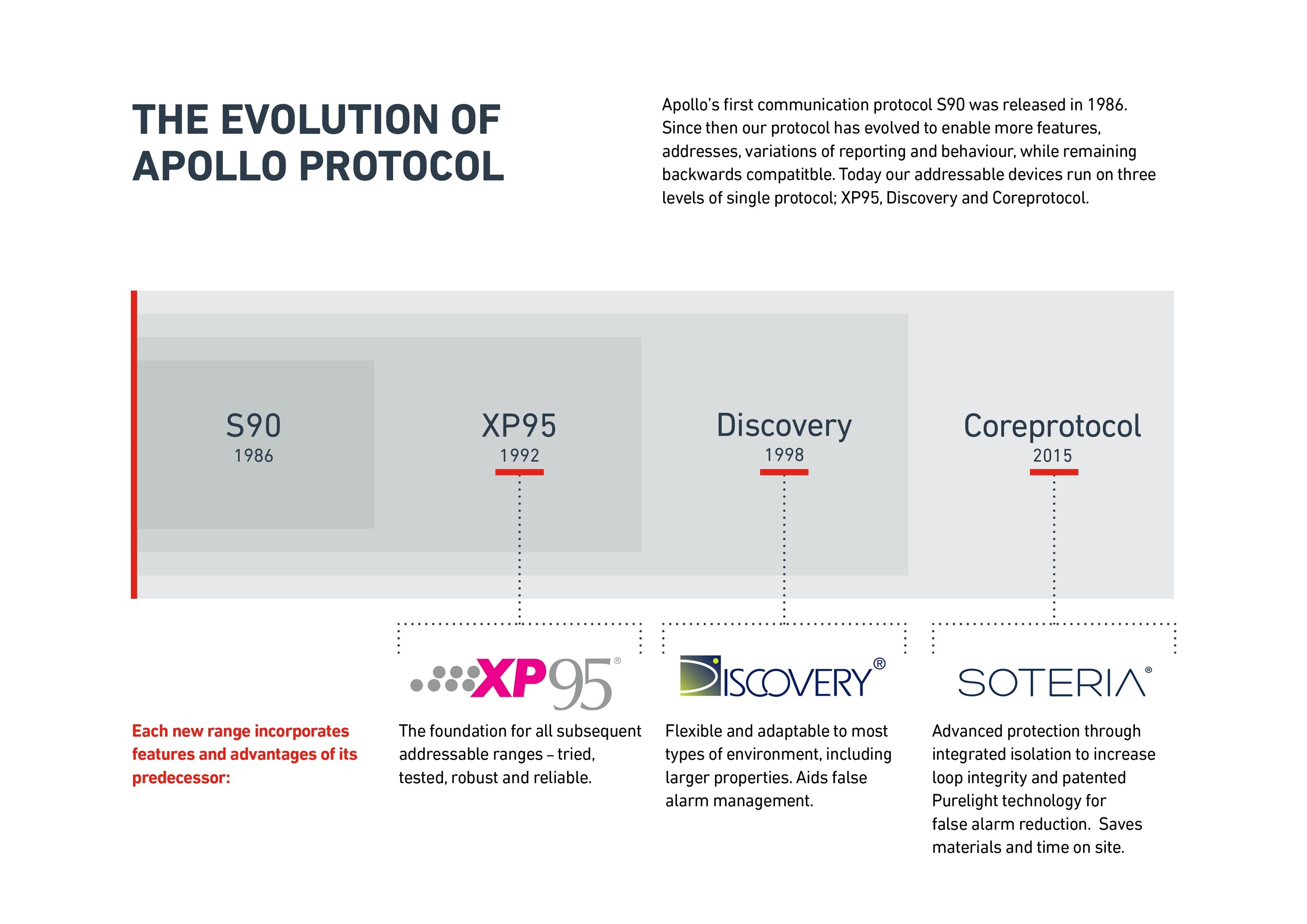 Open protocol что это